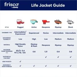 Frisco Neoprene Dog Life Jacket 13 Frisco Neoprene Dog Life Jacket -Frisco 152465 PT2. AC SS1800 V1677271706