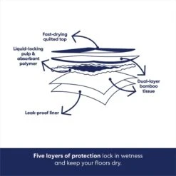 Frisco Large Eco-Conscious Dog Training & Potty Pads 16 Frisco Large Eco-Conscious Dog Training & Potty Pads -Frisco 227438 PT5. AC SS1800 V1674666971