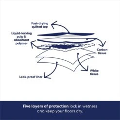 Frisco Giant Charcoal Dog Training & Potty Pads -Frisco 227462 PT5. AC SS1800 V1674666623