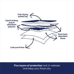 Frisco Premium Extra Large Printed Dog Training & Potty Pads 16 Frisco Premium Extra Large Printed Dog Training & Potty Pads -Frisco 227468 PT5. AC SS1800 V1674666559