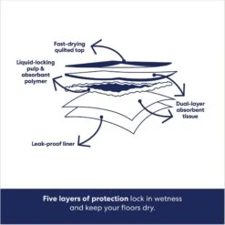 Frisco Premium Giant Dog Training & Potty Pads & American Journey Peanut Butter Recipe Grain-Free Oven Baked Crunchy Biscuit Dog Treats -Frisco 678502 PT4. AC SS1800 V1681395600