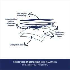 Frisco Premium Dog Training & Potty Pads & POOPH Cat & Dog Odor & Stain Eliminator -Frisco 826494 PT5. AC SS1800 V1681331983